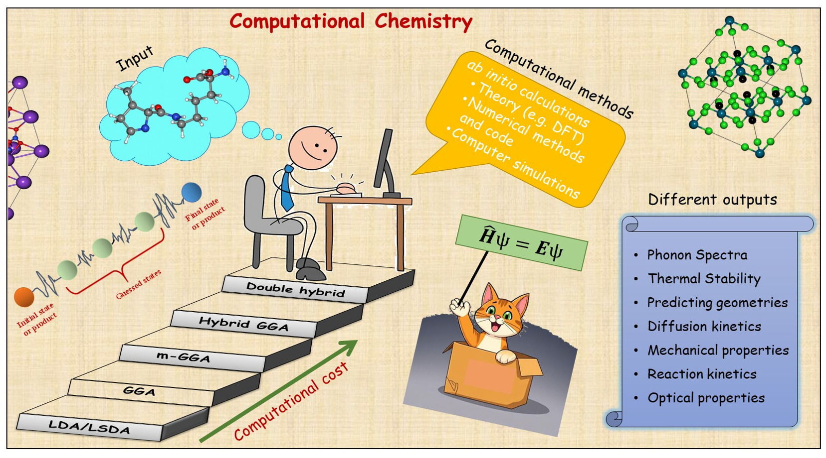 Chemistry Department